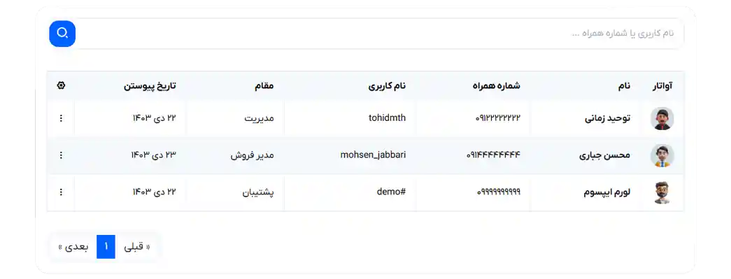 مدیران با دسترسی مختلف
